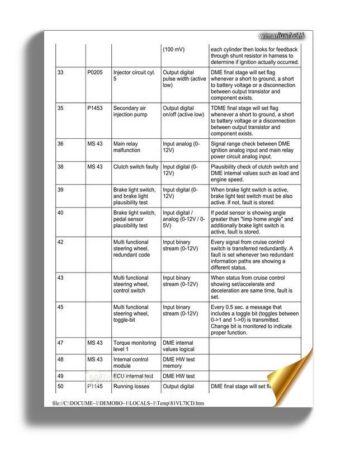 Bmw Diagnostic Trouble Codes Manual