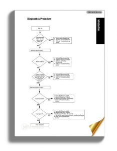 Eaton Fuller Autoshift Gen Ii Quick Reference Guide (Trmt 0062)