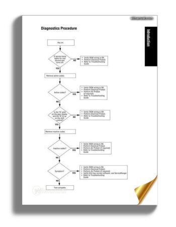 Eaton Fuller Autoshift Gen Ii Quick Reference Guide (Trmt 0062)