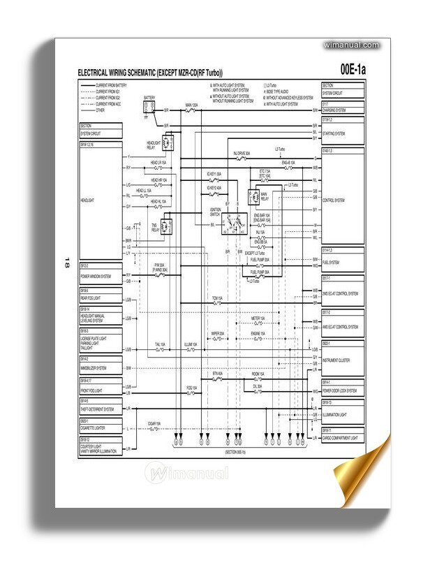 Mazda 6 Fl Mps Wiring Diagram