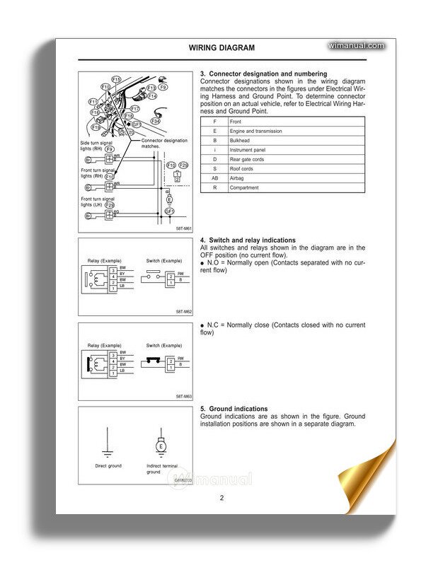 Subaru B4 Wiring Diagram