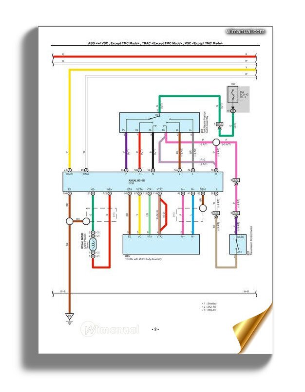 1995 Toyota Corolla Dx Wiring Diagram Full Hd Quality Version Wiring Diagram Fault Tree Analysis Emballages Sous Vide Fr