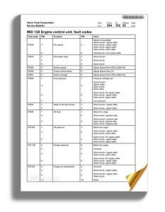 Volvo Trucks Mid 128 Engine Control Unit Fault Codes 1