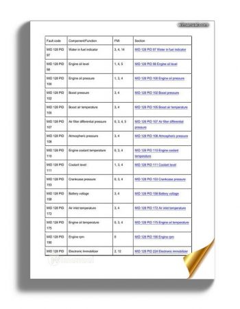 Volvo Trucks Mid 128 Fault Codes